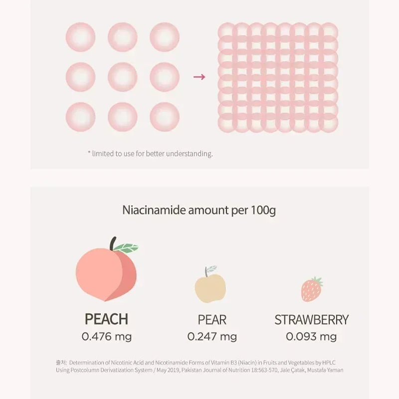 Heartleaf Anua 77% Serum Set Anti-aging Peach Essence Moisturizing Emulsion Fade Fine Lines Toner Deep Cleaning Facial Skin Care