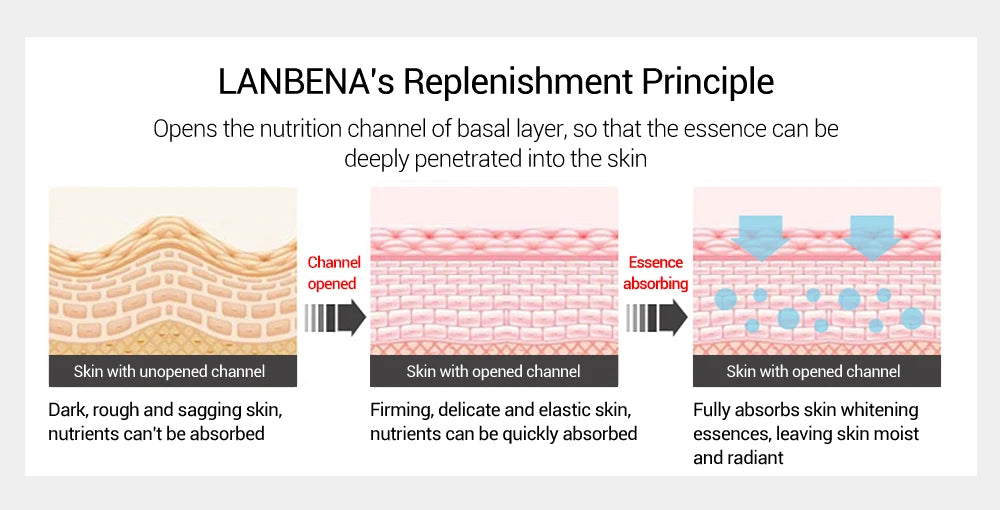 LANBENA 15ml Hyaluronic Acid Face Serum Deep Hydration Moisturizing Essence Skin Tightening Anti Aging Whitening Moisturizer